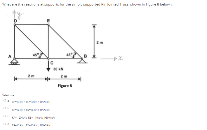 Solved What are the reactions at supports for the simply | Chegg.com