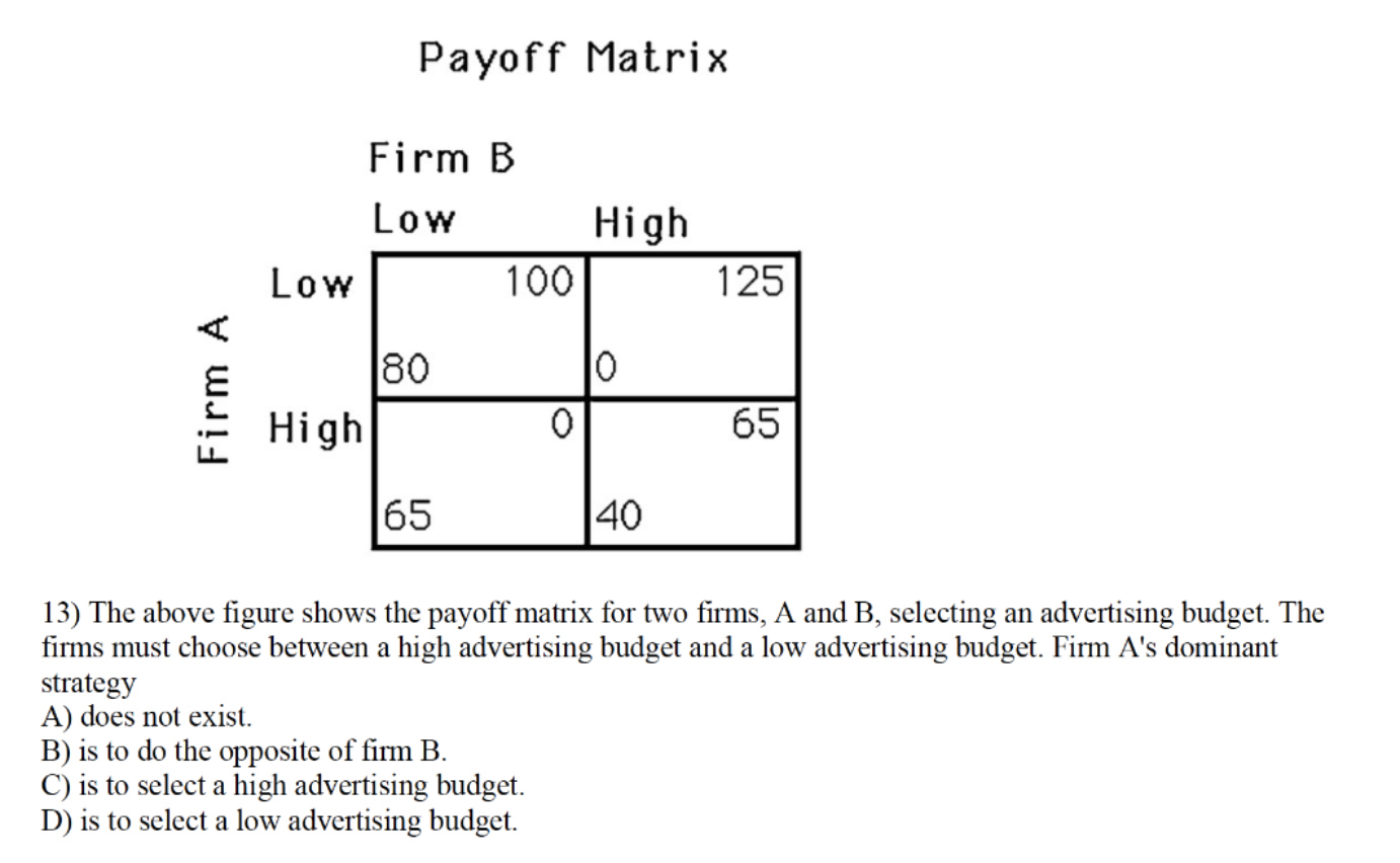 Solved Payoff Matrix Firm B Low High Low N 100 Lo High 125 | Chegg.com