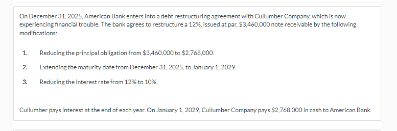 On December 31, 2025, American Bankenters into a debt restructuring agreement with Cullumber Company, which is now experienci