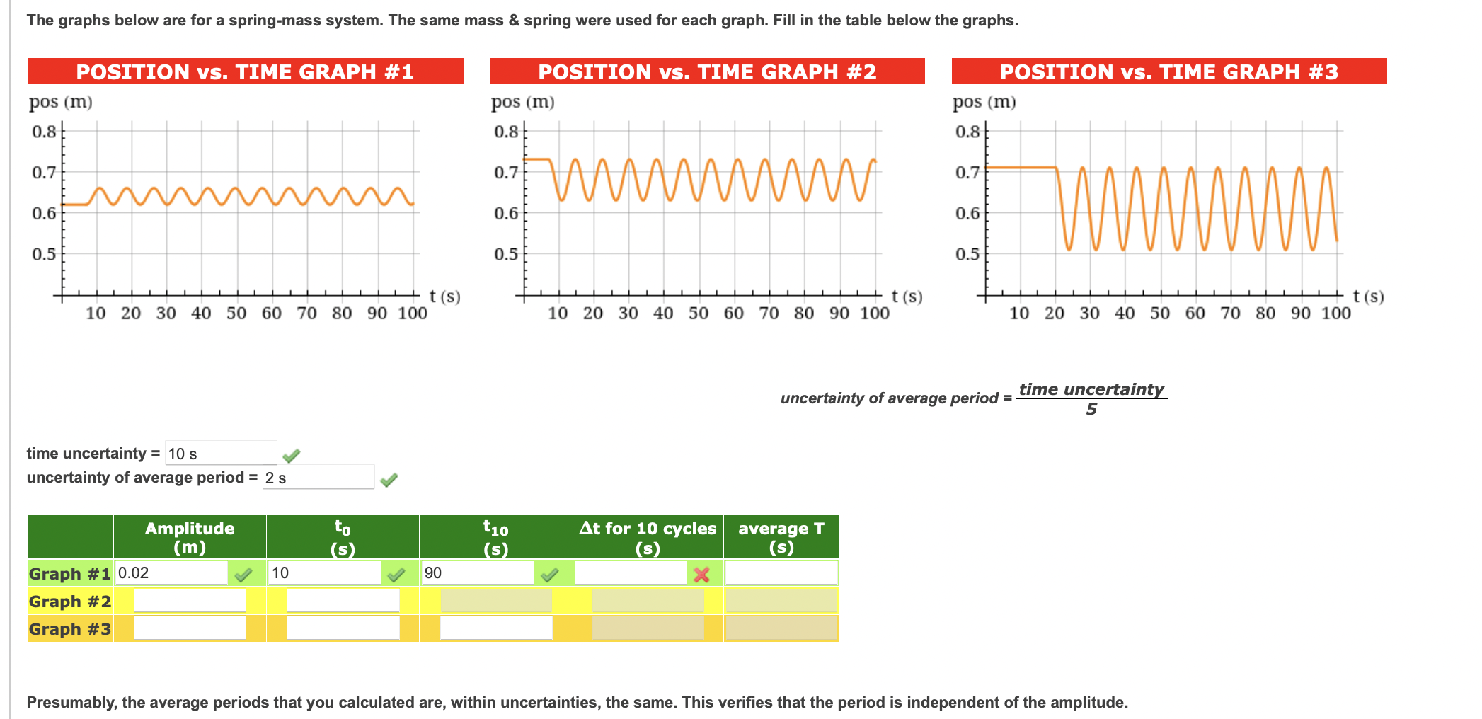 Solved uncertainty of average period =5 time uncertainty | Chegg.com