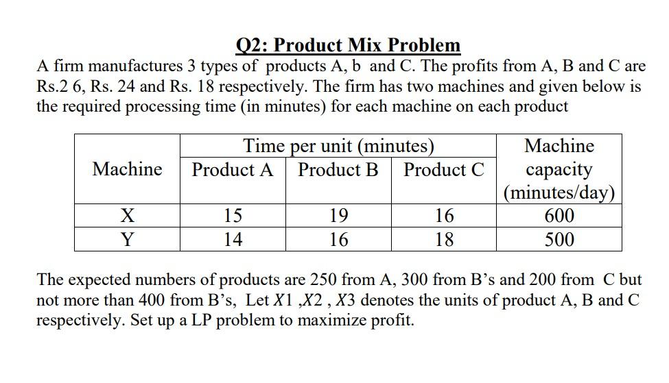 Solved Q2: Product Mix Problem A Firm Manufactures 3 Types | Chegg.com