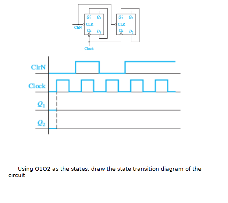 Solved O 0 02 CLR CLR CIN C D D2 Clock CIN Clock Q2 Using | Chegg.com