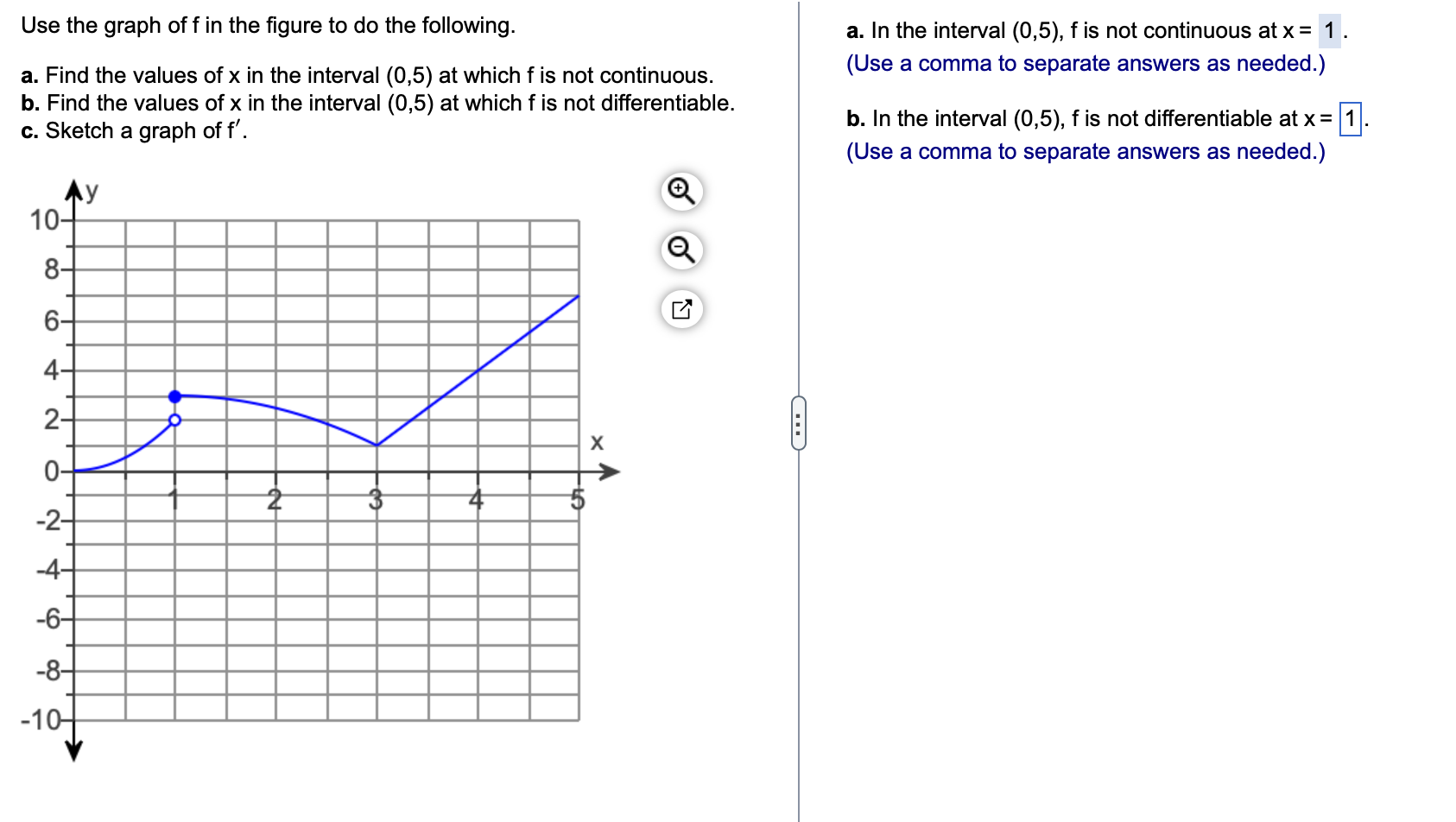 Solved i need help with b. ﻿Use the graph of f ﻿in the | Chegg.com