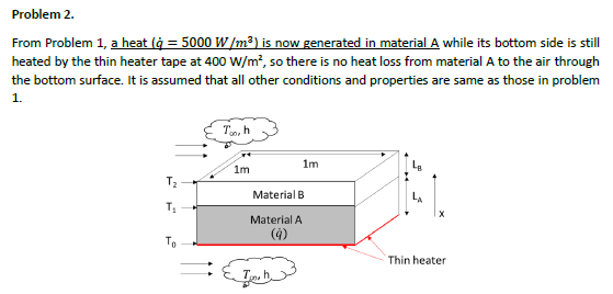 Solved Problem 1. A Composite Structure Which Consists Of | Chegg.com