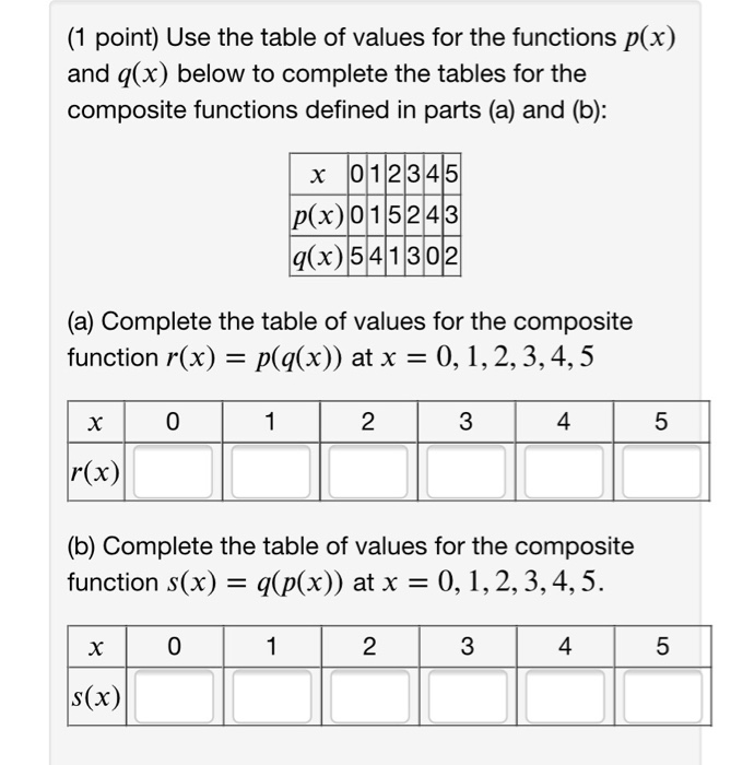 Solved (1 point) Use the table of values for the functions | Chegg.com