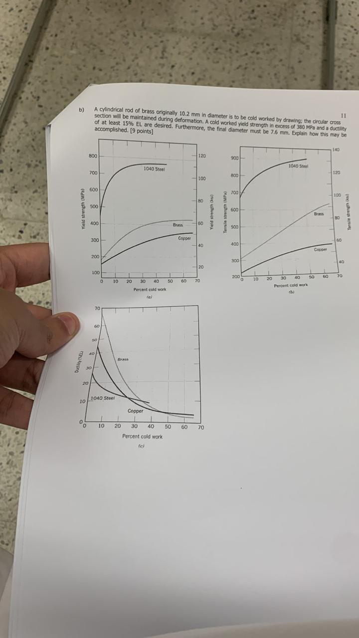 Solved 10 Problem 4 [14 Points] a Consider a single crystal
