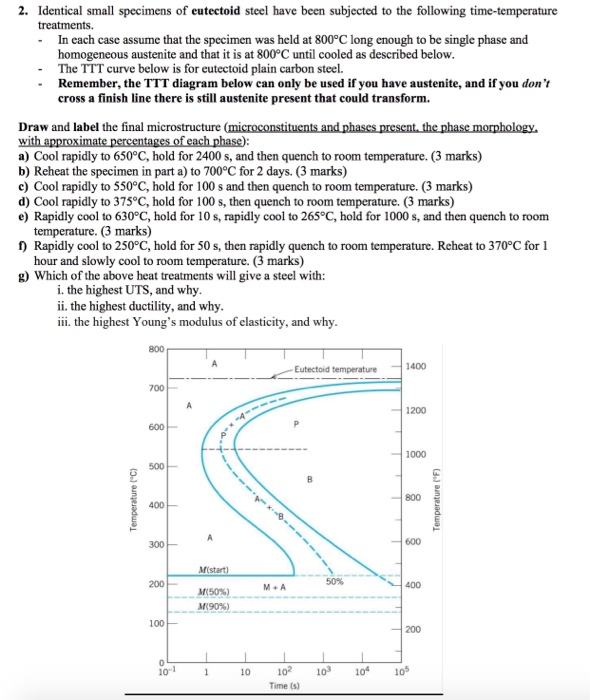 Solved 2. Identical small specimens of eutectoid steel have | Chegg.com