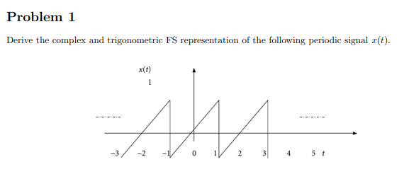 Problem 1
Derive the complex and trigonometric FS representation of the following periodic signal z(t).
x(1)
1
ALA
M
-3
-2
1
