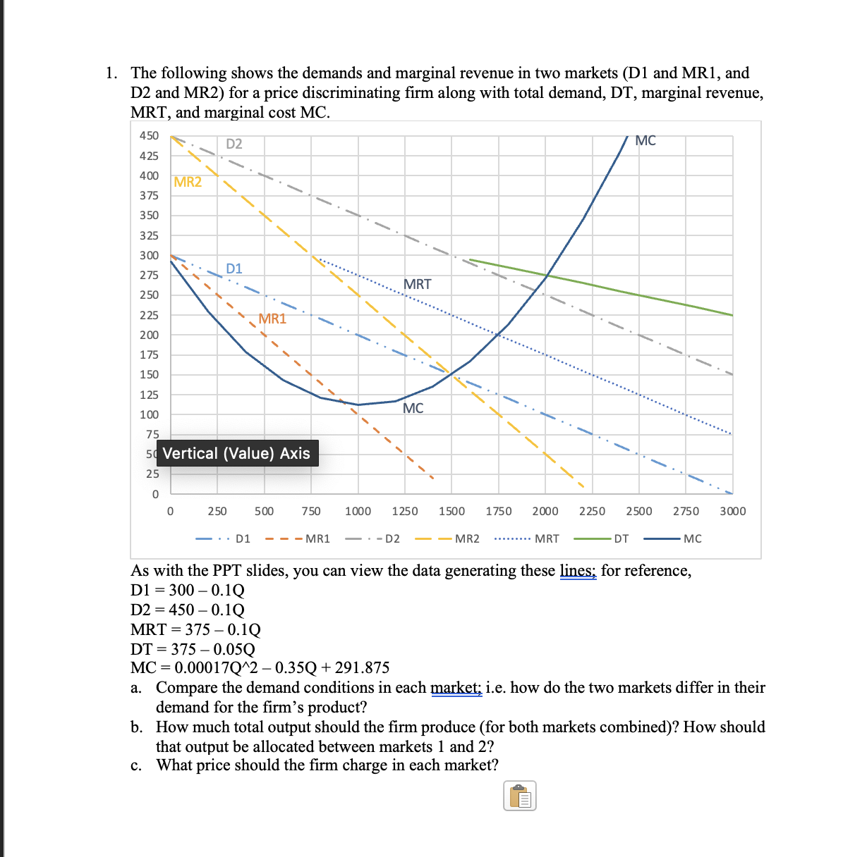 Solved 1. The following shows the demands and marginal | Chegg.com
