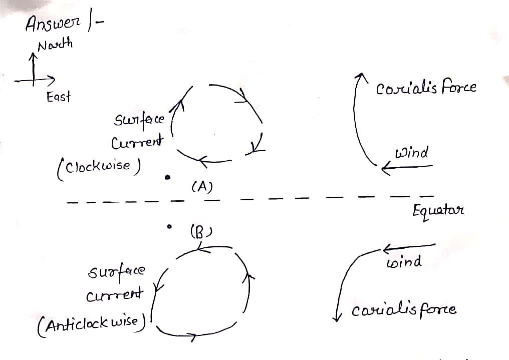 Solved What is the direction of net ocean current motion for | Chegg.com