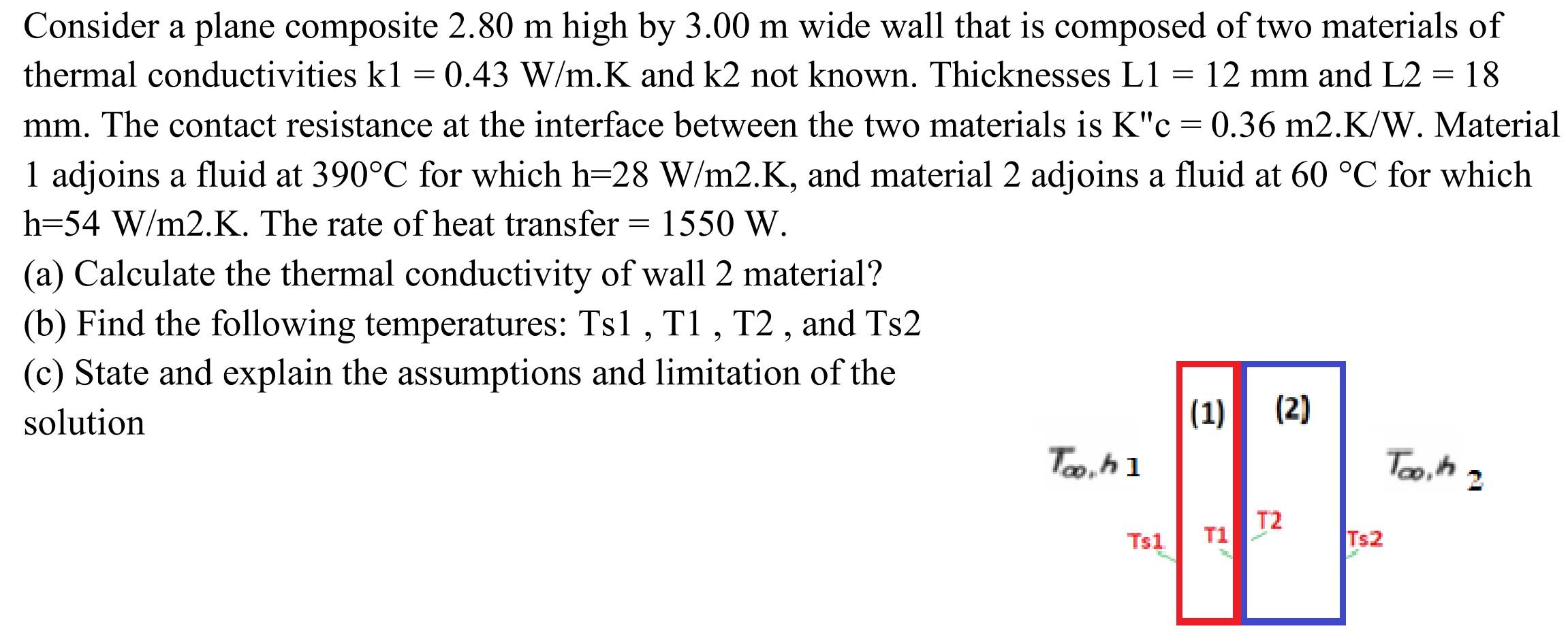 Solved = = . Consider a plane composite 2.80 m high by 3.00 | Chegg.com