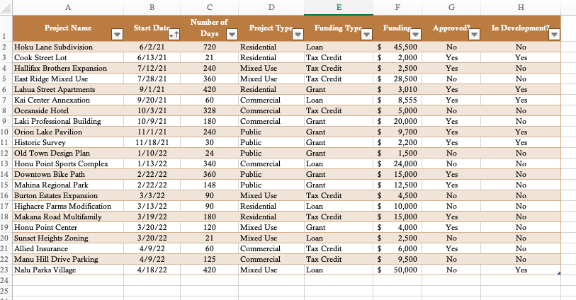 Solved Please Show Steps On How To Do It In Excel Projec