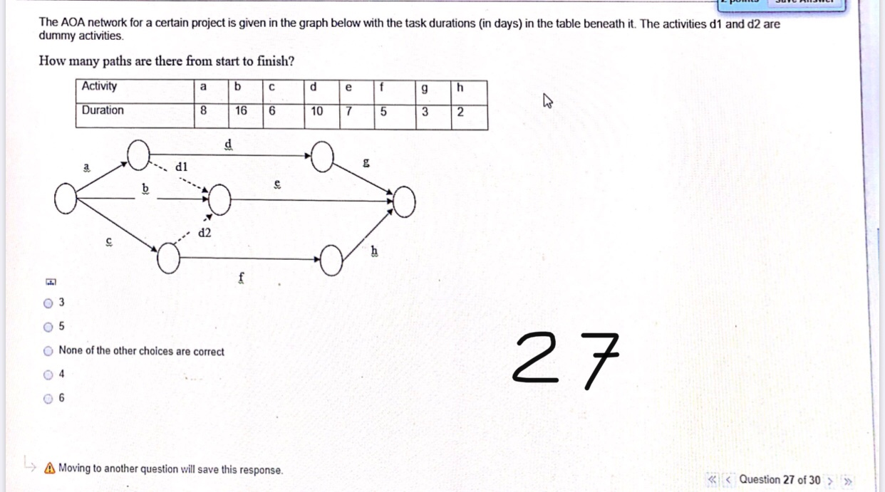 Solved Question 26 2 Points Save Answer The Aoa Network F Chegg Com