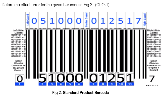 Solved Determine offset error for the given bar code in Fig | Chegg.com