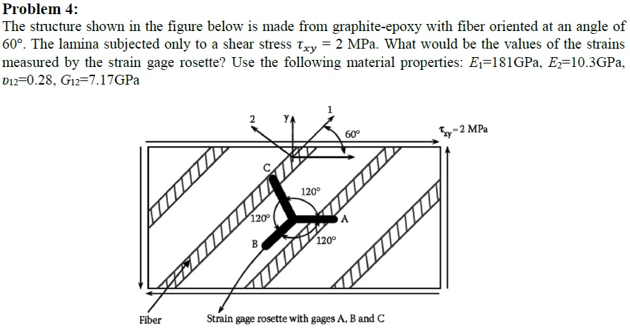 Solved Problem 4: The structure shown in the figure below is | Chegg.com