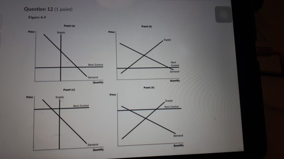 Binding Rent Control Graph Solved Question 12 (1 point) Figure 6-5 Mar Demand | Chegg.com