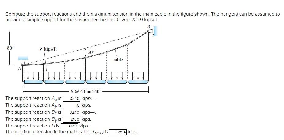 Solved Compute the support reactions and the maximum tension | Chegg.com
