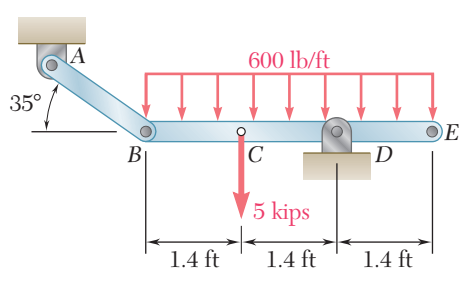 Solved Link AB is to be made of a steel for which | Chegg.com