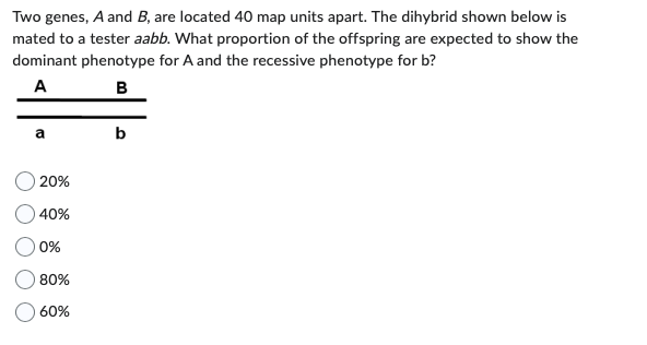 Solved Two Genes, A And B, Are Located 40 Map Units Apart. | Chegg.com