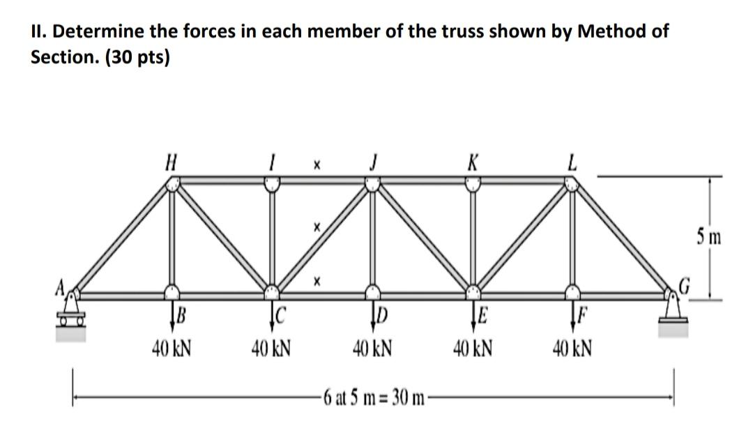 Solved II. Determine the forces in each member of the truss | Chegg.com