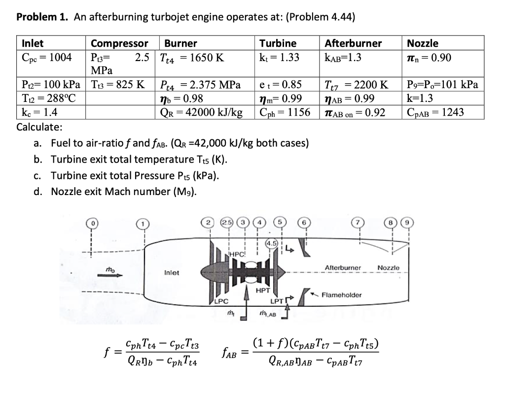 Solved Problem 1. An afterburning turbojet engine operates