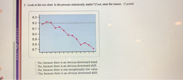 Solved 3. Look at the run chart. Is the process | Chegg.com