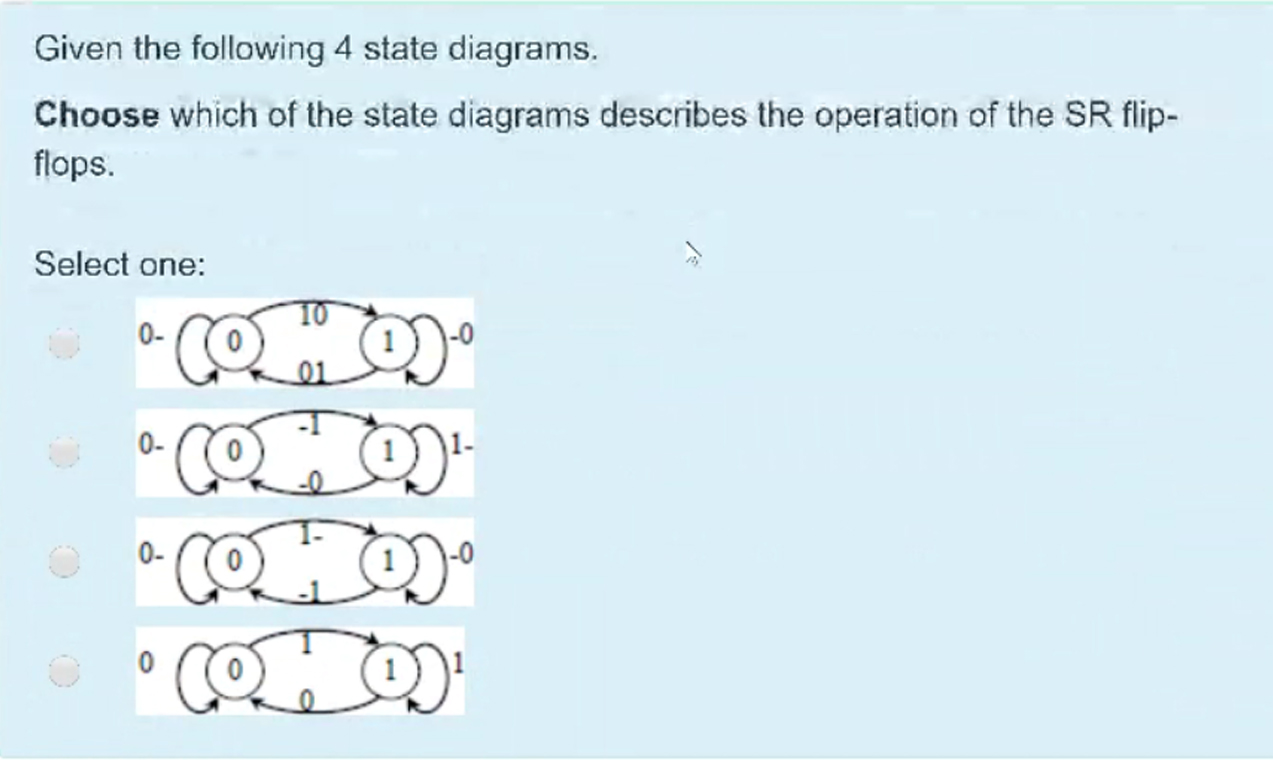 Solved Given The Following 4 State Diagrams. Choose Which Of | Chegg.com