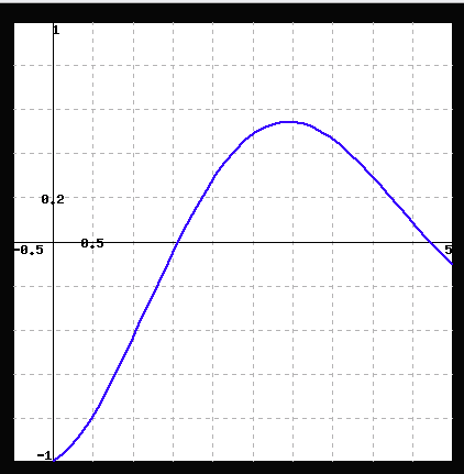 Solved (1 pt) The graph of f (t) is shown below (Click on | Chegg.com