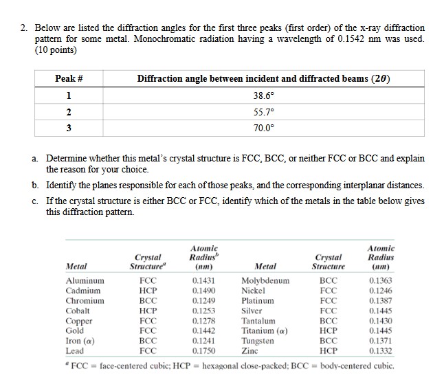 Solved 2. ﻿Below are listed the diffraction angles for the | Chegg.com