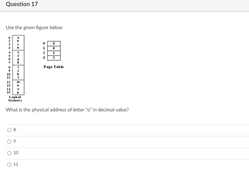 Solved Question 17 Use the given figure below AU 3 5 1 6 21 | Chegg.com