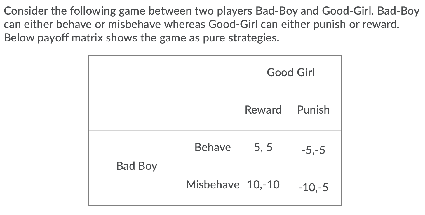 Solved Consider the following game between two players | Chegg.com