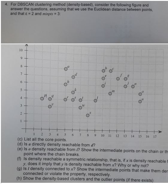 4. For DBSCAN clustering method (density-based), | Chegg.com