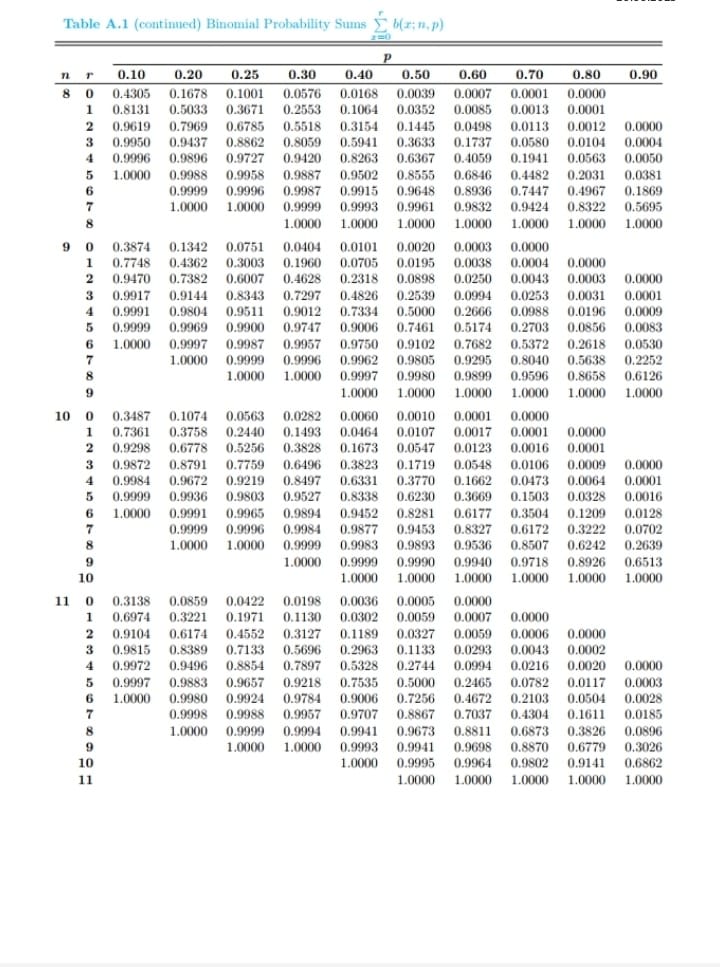 Solved 3)Questıons.𝒂 = 001The amount of dye used per piece | Chegg.com