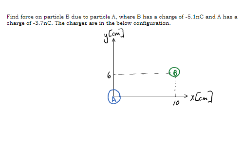 Solved Find Force On Particle B Due To Particle A, Where B | Chegg.com