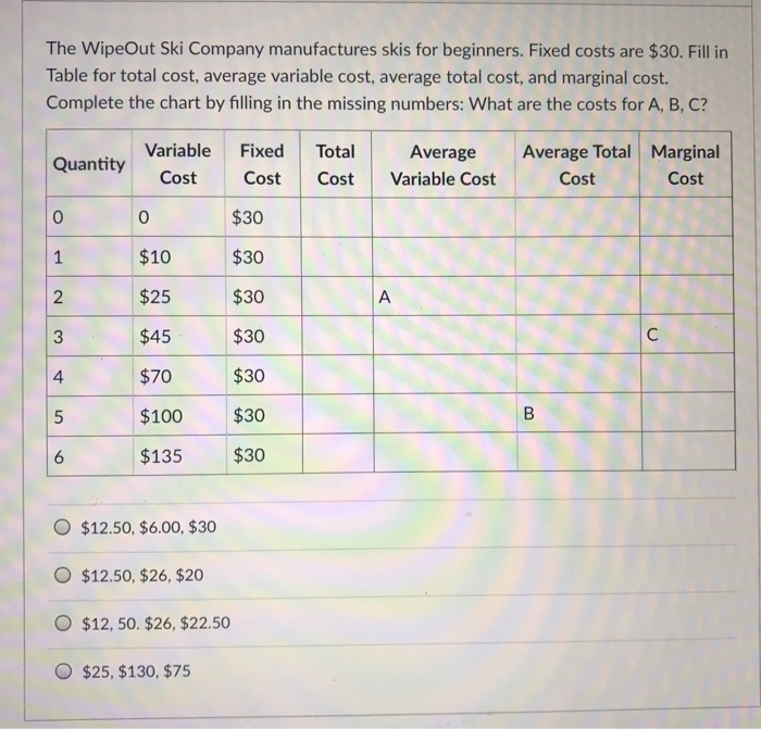 Solved The WipeOut Ski Company manufactures skis for
