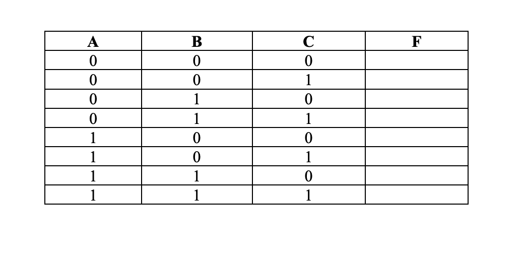 Solved Q4. Analyze the CMOS circuit below (triode region | Chegg.com