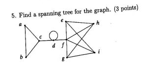 Solved Find a spanning tree for the graph | Chegg.com