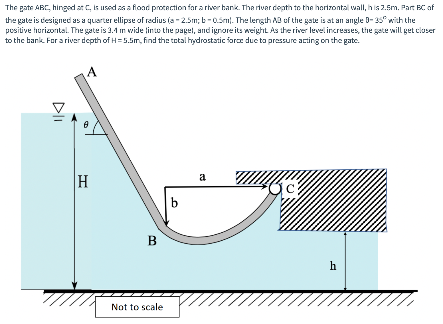 solved-the-gate-abc-hinged-at-c-is-used-as-a-flood-chegg