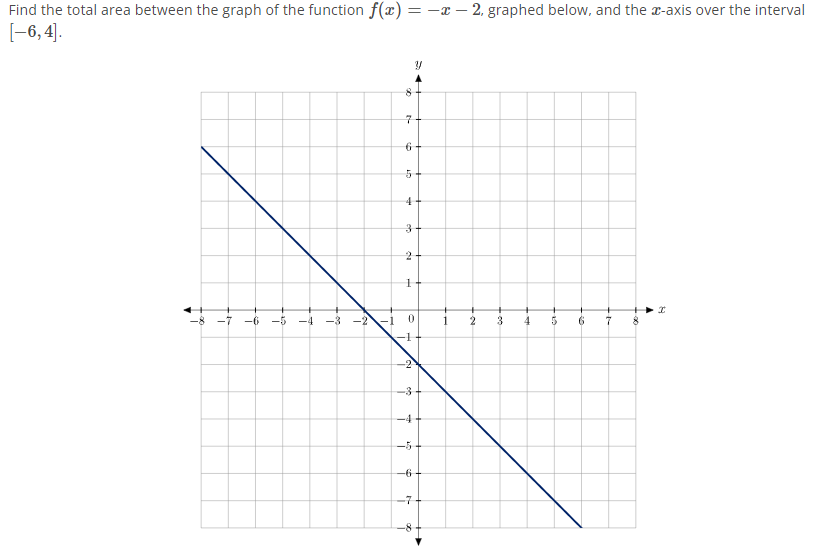 Solved Find the total area between the graph of the function | Chegg.com