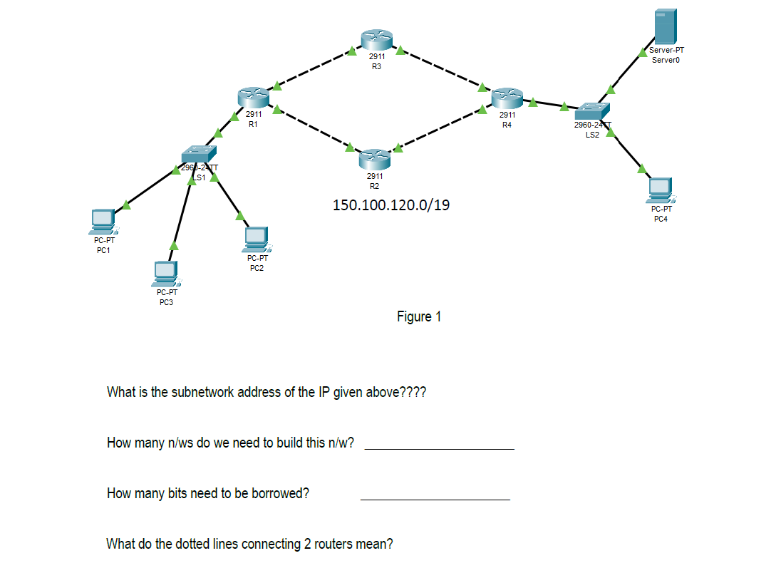 solved-what-is-the-subnetwork-address-of-the-ip-given-chegg