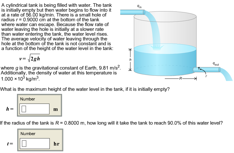 find the force at the support to hold the bottom of the tank hinged at the corner c