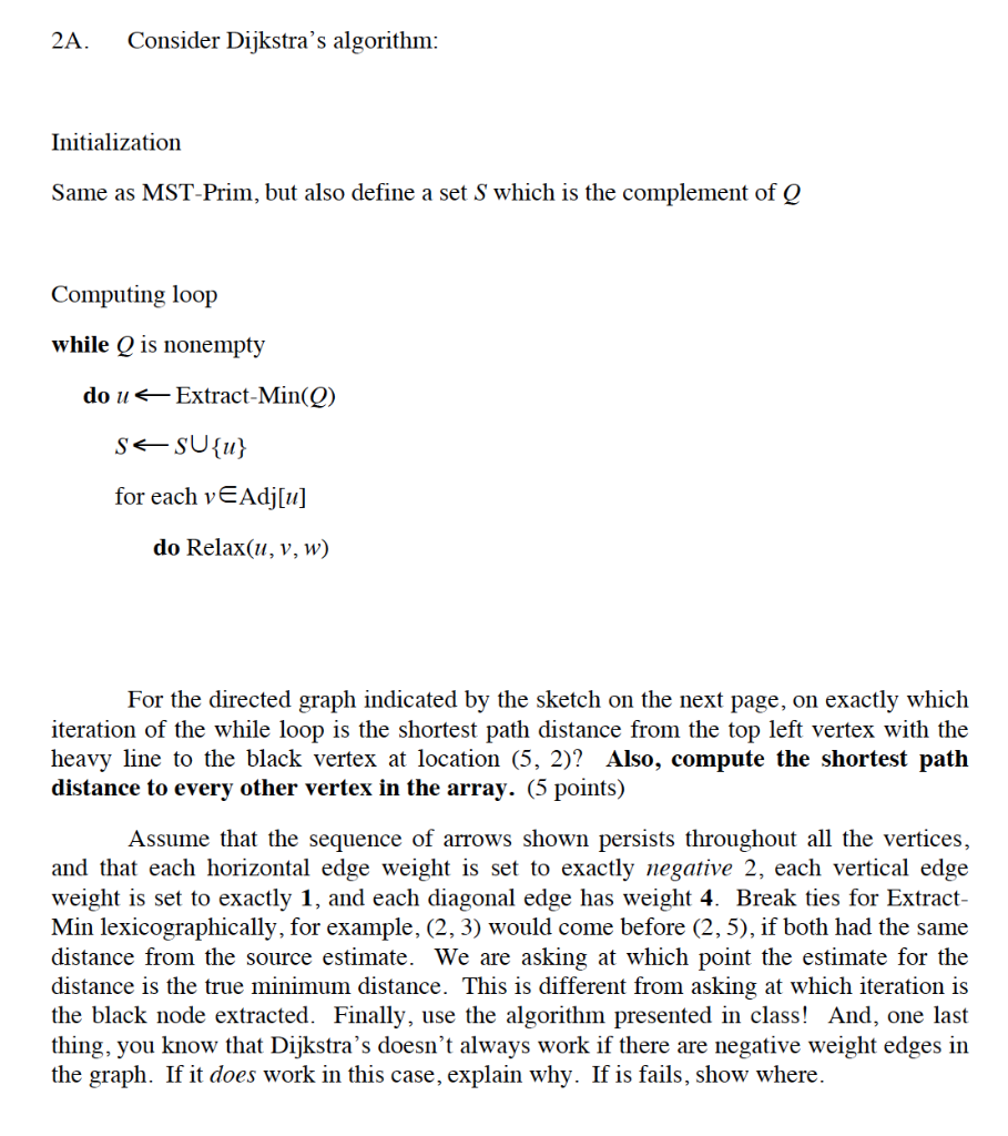 2A. Consider Dijkstra’s algorithm: Initialization | Chegg.com