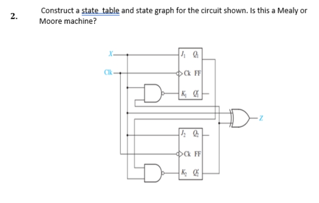 Solved Construct a state table and state graph for the | Chegg.com