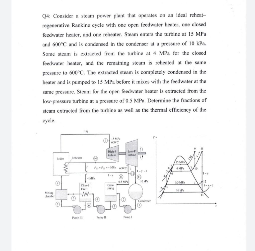 Solved Q4: Consider A Steam Power Plant That Operates On An | Chegg.com