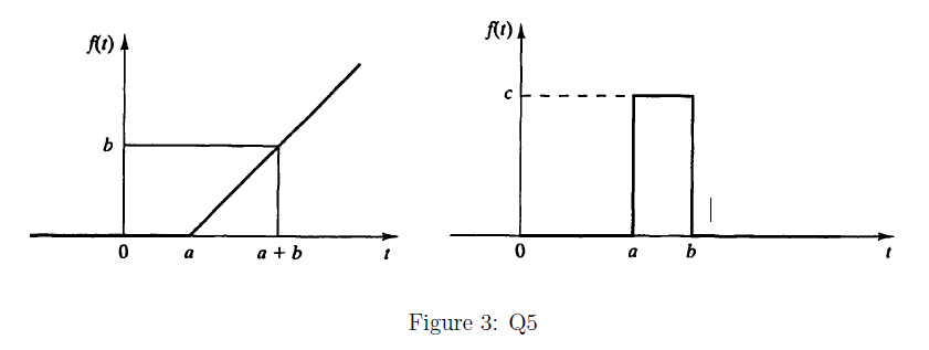 Solved Q5. What is the Laplace transform of the functions | Chegg.com