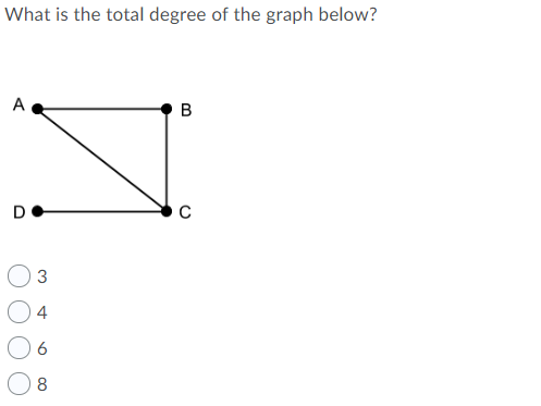 Solved What is the total degree of the graph below? A B D с | Chegg.com
