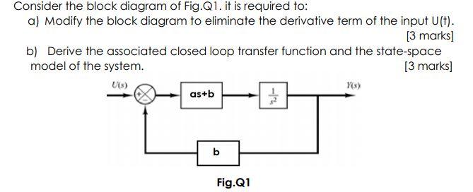 Solved Consider the block diagram of Fig.Q1. it is required | Chegg.com