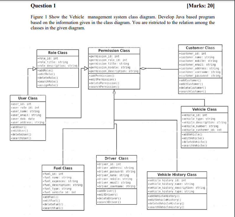 Solved Question 1 [Marks:20] Figure 1 Show the Vehicle | Chegg.com