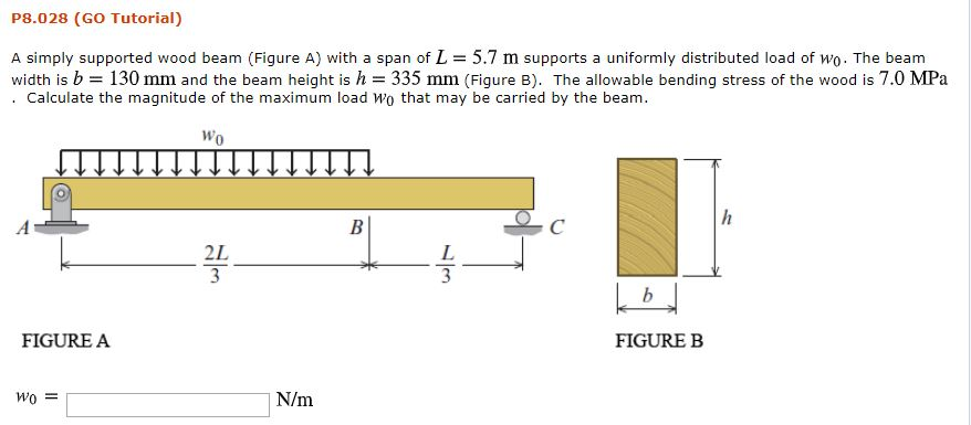 Solved A simply supported wood beam (Figure A) with a | Chegg.com