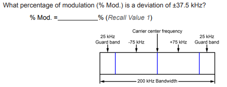 Solved What percentage of modulation (% Mod.) is a deviation | Chegg.com